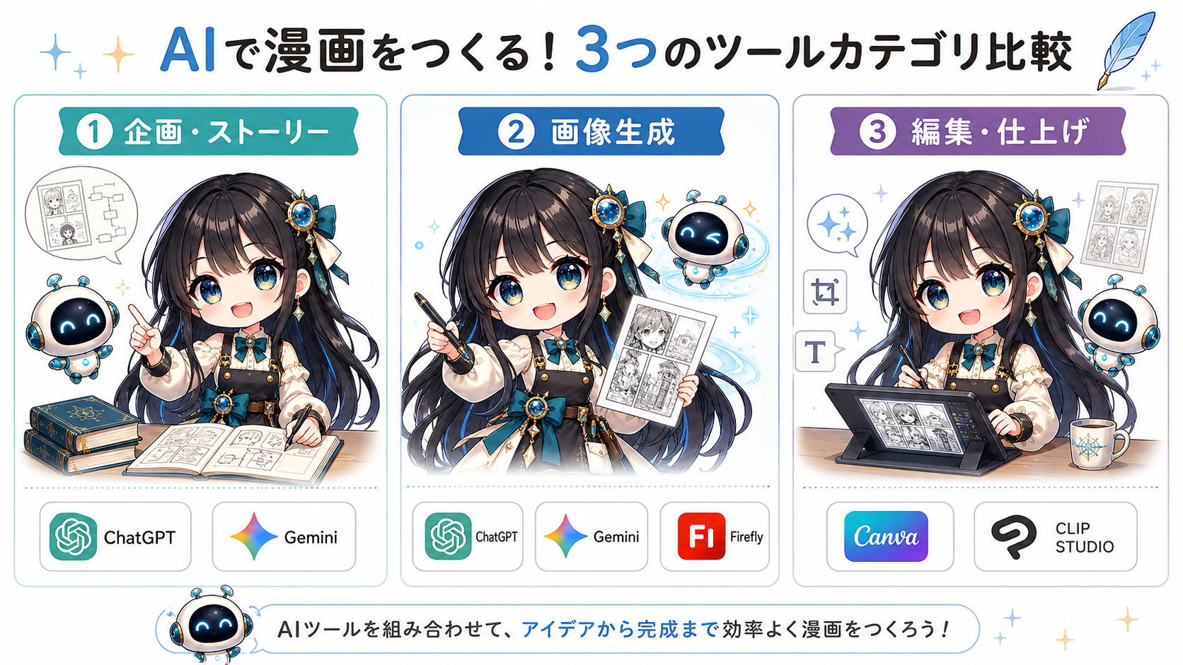 AI漫画制作で使う企画・画像生成・編集の3種類のツール比較