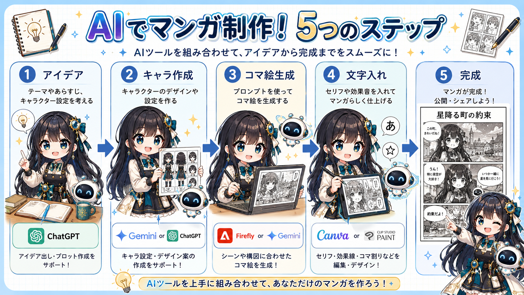 AIツールを組み合わせて漫画を完成させる5つの制作ステップ