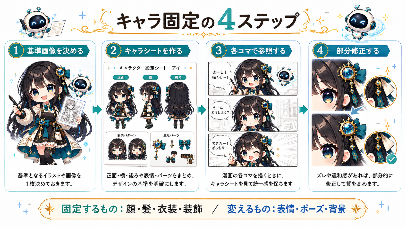 基準画像を決めてキャラクターシートを作り各コマで参照し部分修正するAI漫画のキャラ固定4ステップ