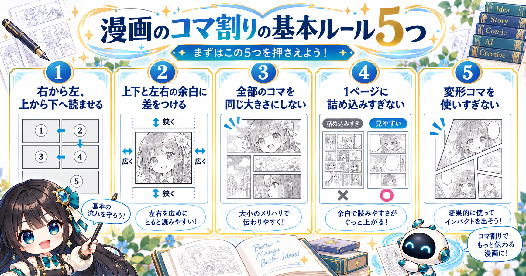 AI漫画でプロットからページ配分・ネーム・画像生成へ進む制作フロー