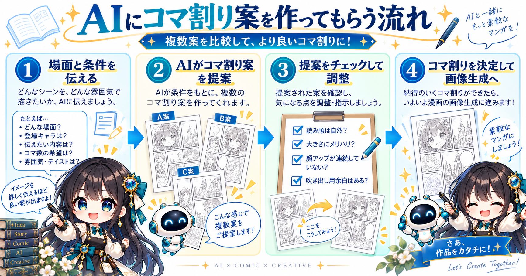 漫画のプロットをシーン・ページ・コマ・構図へ細分化してネームを作る例